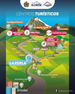 Atractivos turísticos de La Perla